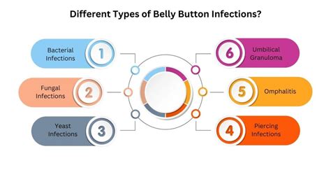 belly button is leaking|Discharge From Belly Button: Signs, Causes, Treatment